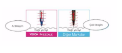 Uniball VISION NEEDLE 0.7 İğne Uçlu Kalem